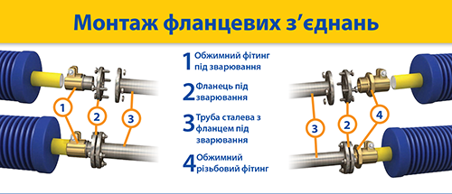 микрофлекс, microflex, изолированные трубы, теплоизолированные трубы, трубы для теплотрассы, трубы для отопления, бесканальная прокладкa, PEX трубы, пекс труба, трубы из сшитого полиэтилена