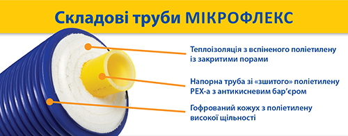 микрофлекс, microflex, изолированные трубы, теплоизолированные трубы, трубы для теплотрассы, трубы для отопления, бесканальная прокладкa, PEX трубы, пекс труба, трубы из сшитого полиэтилена